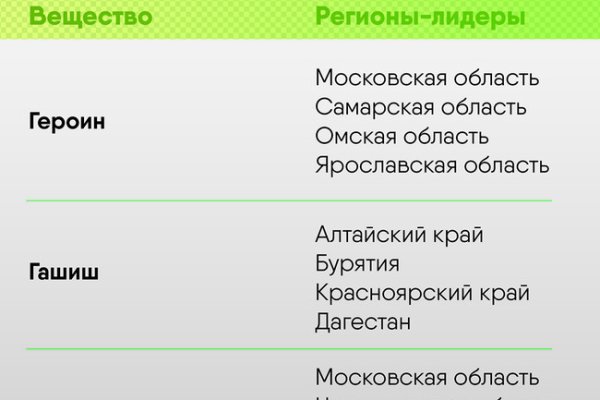 Взломали кракен аунтификатор